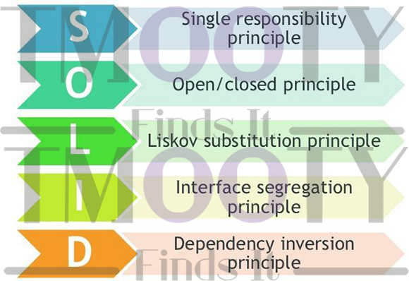 پیاده‌سازی اصول SOLID در برنامه نویسی شی گرا