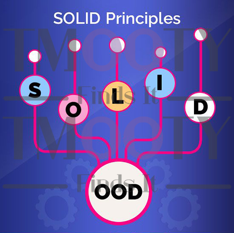 پیادهسازی اصول SOLID در برنامه نویسی شی گرا